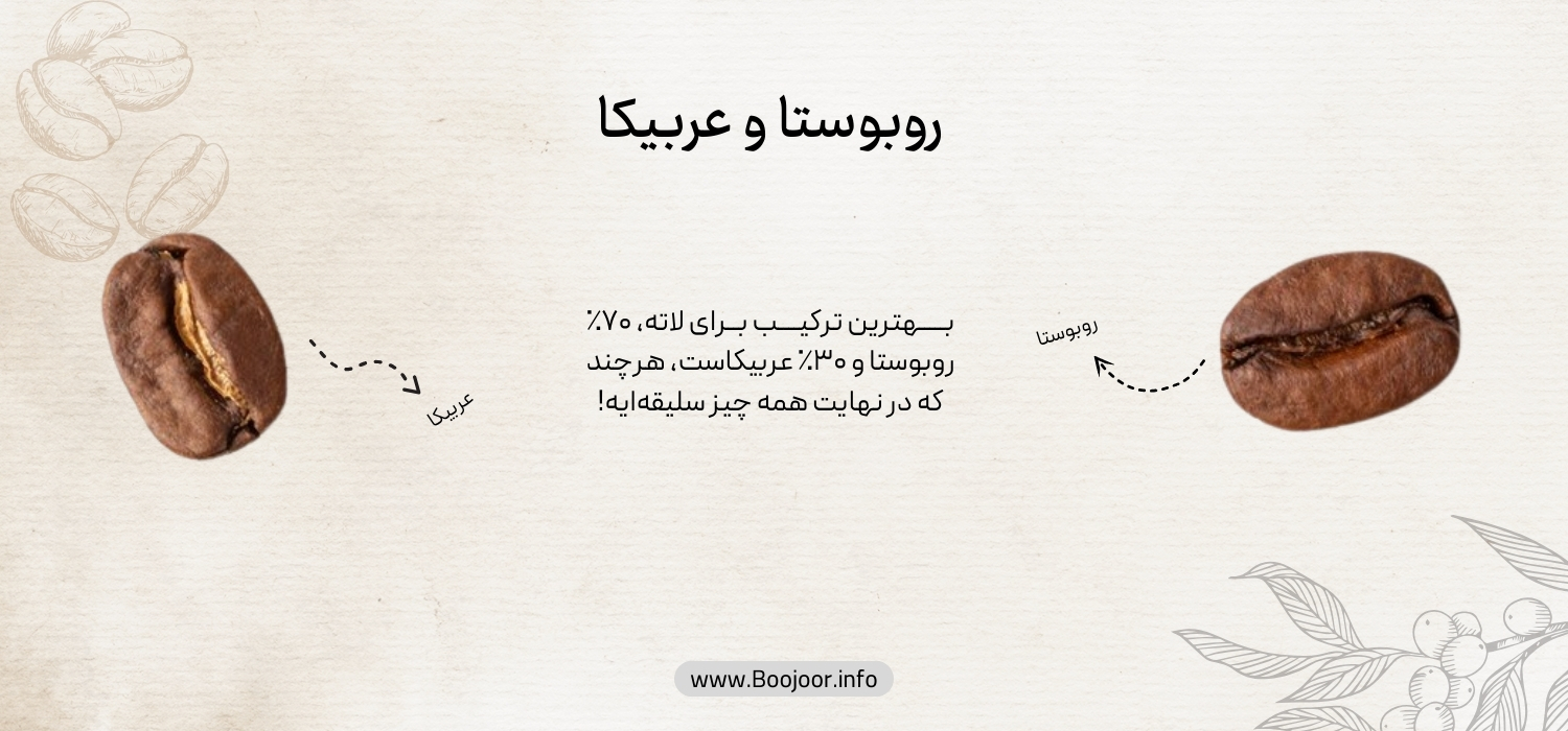 روبوستا و عربیکا